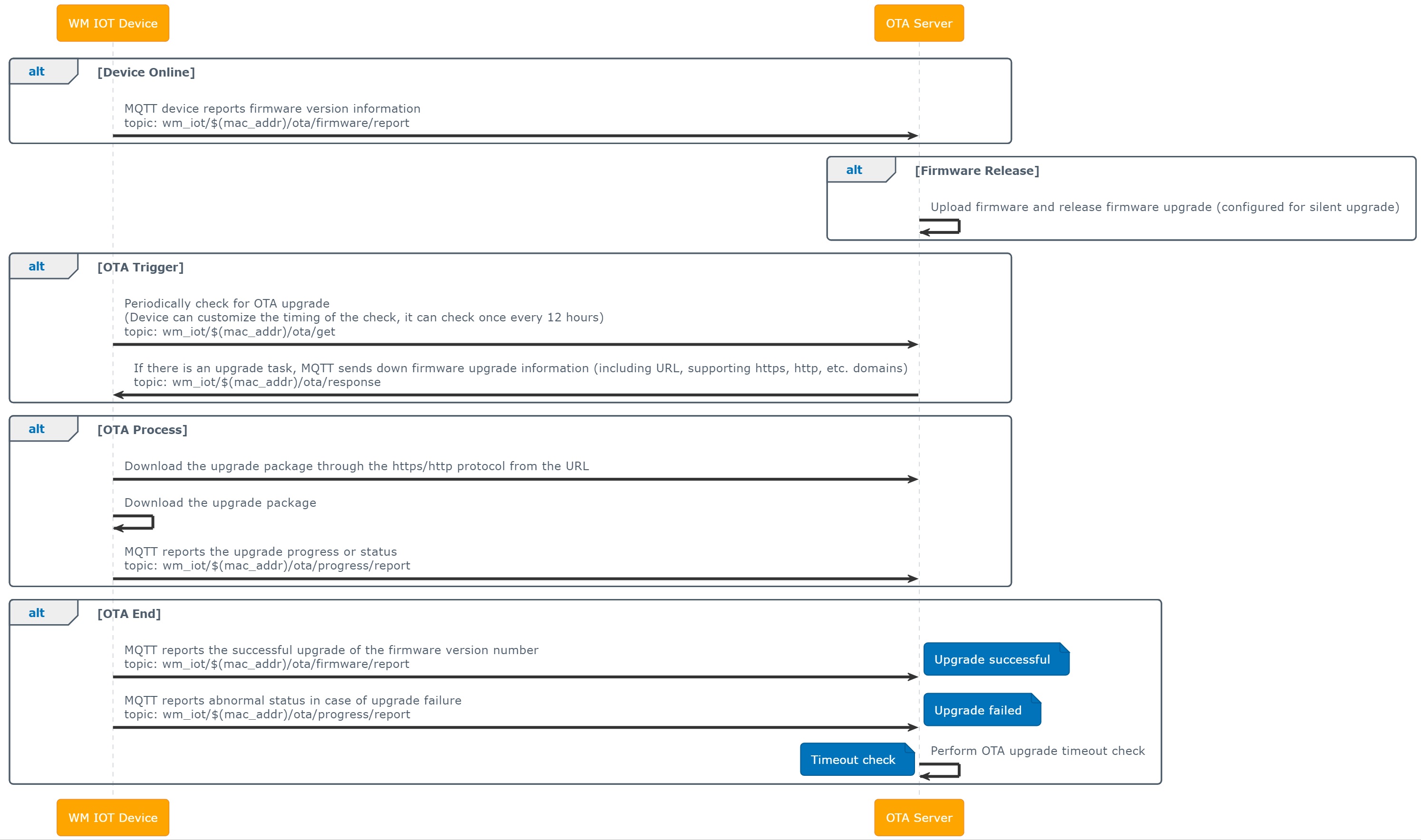 OTA Regular Checks for Upgrades