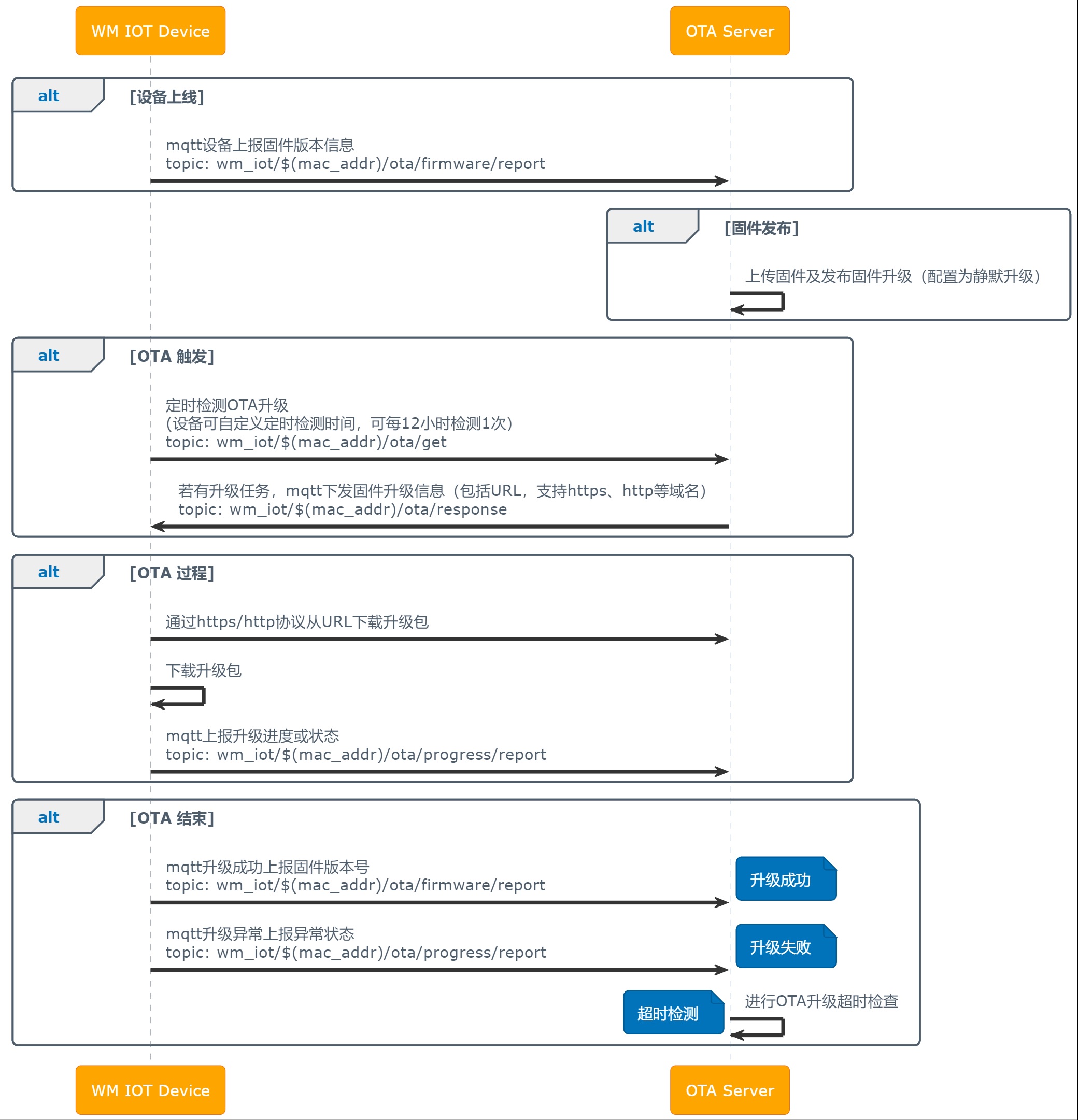 OTA Regular Checks for Upgrades